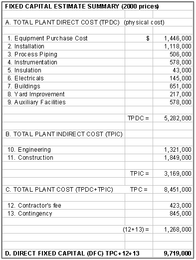 Economics-2.gif - 9327 Bytes