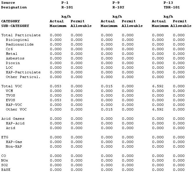 Emissions-3.gif - 11164 Bytes